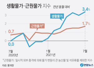 Read more about the article 근원물가지수 PCE 2%란? 의미, 경제 영향 및 전망