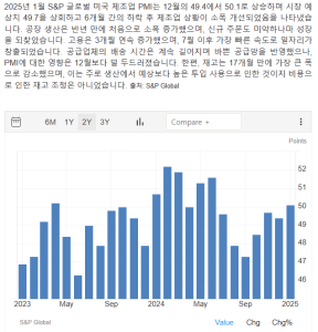 Read more about the article PMI 지수 50이란? 경제 성장과 경기 전망 지표