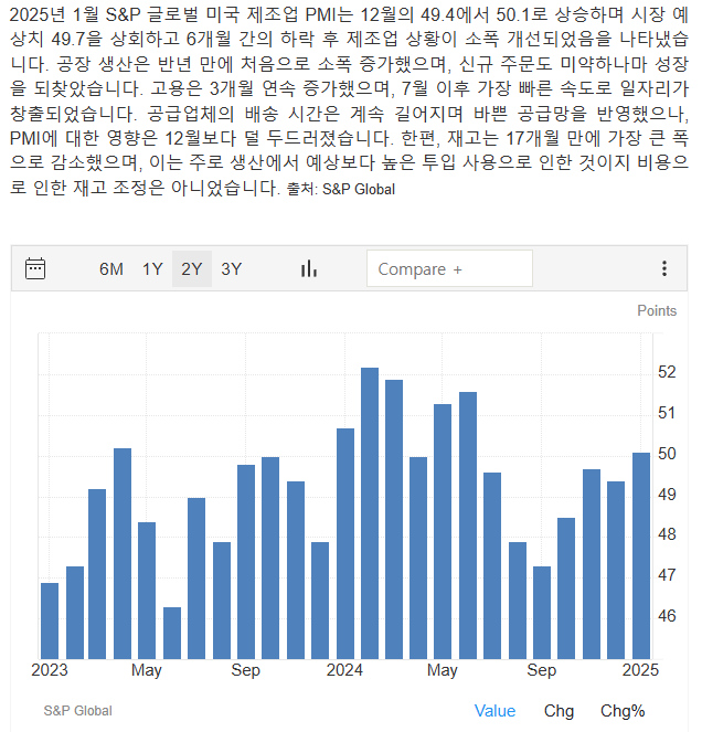 You are currently viewing PMI 지수 50이란? 경제 성장과 경기 전망 지표